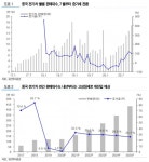 후성, 내년 증설 라인 매출 본격화 목표가↑ -유진투자증권