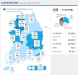[코로나19 지역별 현황] 서울 1만5356명·경기 1만2152명·대구 7557명·검역 2361명·인천 2381명·경북 2094명 순