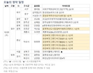 [오늘의 청약 일정] 대구 중앙로역 푸르지오 더 센트럴 등 1순위 청약