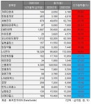 [베스트&워스트] 까뮤이앤씨 안철수 서울시장 출마…전주대비 55.85%↑