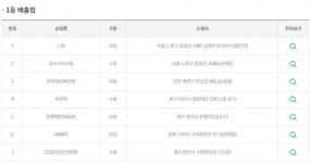 제943회 로또당첨번호조회 ‘1등 7명’…당첨지역 서울 2곳·경기 2곳·인천 1곳·경북 1곳·경남 1곳
