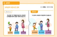 [2021년 달라지는 제도] 고교 무상교육 전학년 확대…교육급여 최대 8만5000원 인상