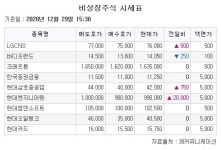 프레스티지바이오로직스(주)-제1호기(CH01) | [장외시황] 프레스티지바이오로직스, 사상 최고가