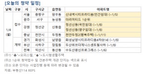 [오늘의 청약 일정] 신내역시티프라디움 민간임대 청약 접수