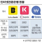 올해 인터넷전문은행 3파전, 시중은행과 차별화 전략 관건