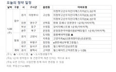 [오늘의 청약 일정] e편한세상 부평 그랑힐스 등 당첨자 발표