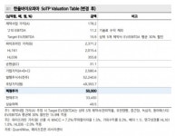 한올바이오파마, HL161 임상 2상 지연에도 기대감 유효 매수-메리츠증권