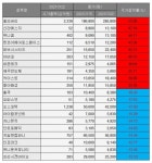 [베스트&워스트] 코스닥, 희비 갈린 이재명 테마주…신라에스지↑, 흥국↓