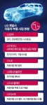 LG 모바일 인력 어디로 가나…인력재편 핵심은 전장