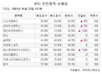 [장외시황] 솔루엠ㆍLGCNS, 사상 최고가 기록
