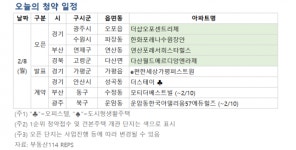 [오늘의 청약 일정] 한화 포레나 수원 장안 등 견본주택 개관