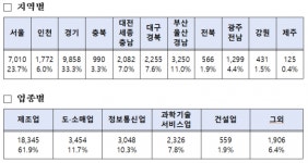 “‘참 괜찮은 중소기업’, 이젠 플랫폼에서 찾으세요”