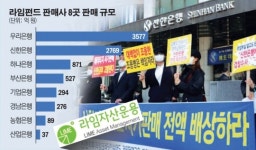 산업은행, 라임펀드 판매 제재 대상에 포함