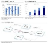 다날_보덕케이비 | 다날, 쿠팡 점유율 50%→60%로 확대 중 - KTB투자증권