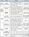 과기정통부, 1인 미디어 산업 활성화…올해 78억 투입