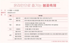 영등포구, 여의서로 벚꽃길 전면통제…온라인 봄꽃축제 연다