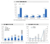 서진시스템, 5Gㆍ2차전지 부문의 본격적 성장 - 메리츠증권