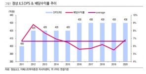 정상제이엘에스, 오프라인 학원 고성장 기대 ‘매수’ - 이베스트투자증권