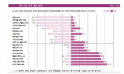 여행 사라지고 스마트폰 이용 늘고…코로나19 이후 바뀐 일상