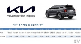 기아 1분기 매출 영업익 사상 최대치 전망