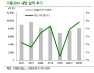 태평양물산, 글로벌 소비 회복세에 2분기 의류 ODM 실적 개선 매수-신영증권