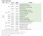 [오늘의 청약 일정] 검단역 금강펜테리움 더 시글로 등 견본주택 개관