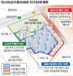 [단독] 잠실동 아시아선수촌아파트 재건축 청사진 나왔다