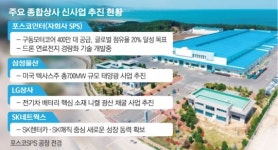 수출 역군에서 신사업 선봉으로…반전 노리는 종합상사
