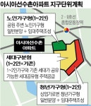 지구단위계획에 제동 걸린 아시아선수촌 재건축… 압구정·여의도로 불똥 튀나