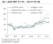 여행주, 2023년 컨센서스 영업익 사상 최대 예상 -하나금융투자