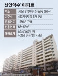 신정뉴타운 마지막 단추 꿴다…신안약수아파트, 예비안전진단 통과
