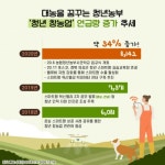 청년, 스마트팜으로 모인다…창업 보육센터 경쟁률 치열