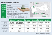 민주당 주택 공급 야심작 누구나집 흥행엔 물음표