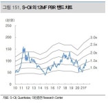 S-Oil, 유가 강세ㆍ정제마진 반등 기대 ‘목표가↑’ - 대신증권
