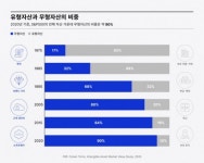 [토요재테크] ‘어려운 투자 AI에 맡겨볼까’···월가도 주목하는 인공지능 가치투자 ETF