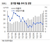 윙입푸드, 한ㆍ중 합작 브랜드 통해 실적 성장 전망 - 유진투자증권
