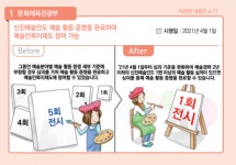 [하반기 달라지는 것] 신진예술인, 실적 1건 있어도 창작준비금 수급 가능