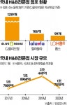 [단독] 롭스 사업부, 반년만에 팀으로 조직 축소…롯데도 H&B스토어 접나