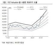 해성디에스, 올해 실적 전망치 추가 상향 목표가↑ -하이투자증권