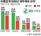 [종합] 편의점ㆍ디지털ㆍ홈쇼핑 묶은 매출 10조 통합 GS리테일 탄생
