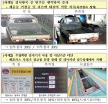 제동등 안 켜져도 합격…민간 자동차검사소 37곳 적발