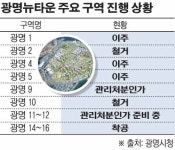 광명뉴타운 개발 ‘잰걸음’...9구역 관리처분인가