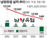 [소비자주권 시대] 남양유업은 매각ㆍ닛산은 철수…불매운동 잔혹사