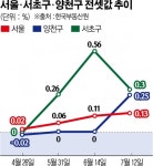 늦춰진 반포주공1단지 3주구 이주…전세시장 숨통 역부족
