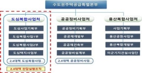 LH, 2·4대책 수행 전담 조직 신설·인력 확대…3기 신도시 등 핵심 사업 집중