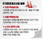 주거환경개선사업 탄력받나… 서울시, 소규모 정비사업 허용