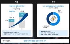 현대오토에버 차량용 소프트웨어 고도화…2026년까지 1조5000억 투자