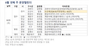 [오늘의 청약 일정] 오산세교2 국민임대주택 입주자 모집