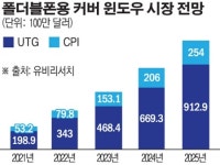 [트렌드세터 삼성] 삼성, 모바일 첫 트렌드세터 등극한다
