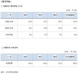 [이슈&인물] 이용우 의원, “예탁원, 옵티머스 사태 명백한 책임 있어”